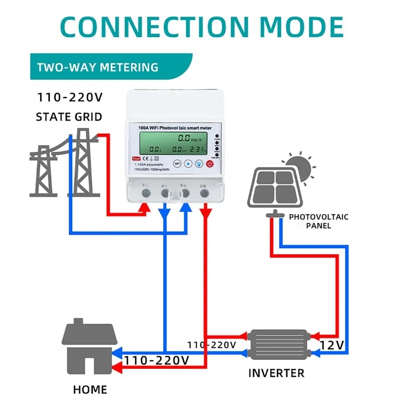 Smart Home Integration - 4P 1-100A WiFi Photovoltaic Smart Meter