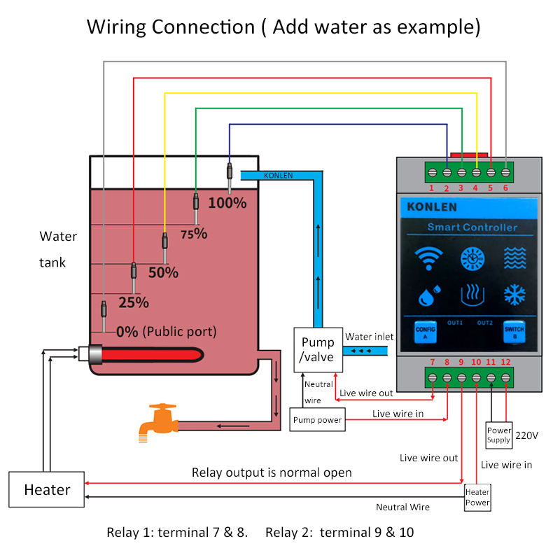 KONLEN Tuya Water Level Sensor - Smart Home Integration ulasan dan harga