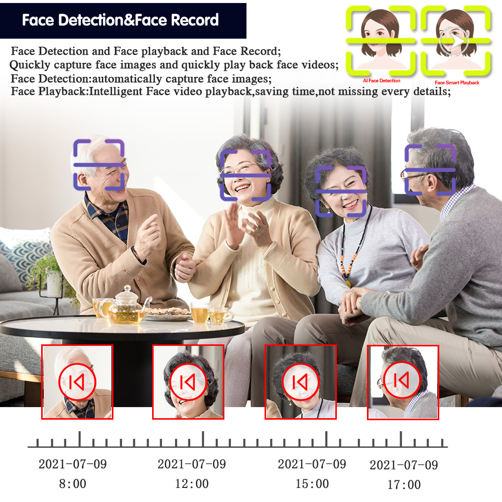 Face Human Detection WIFI P2P  - Smart Home Microsoft ulasan dan harga