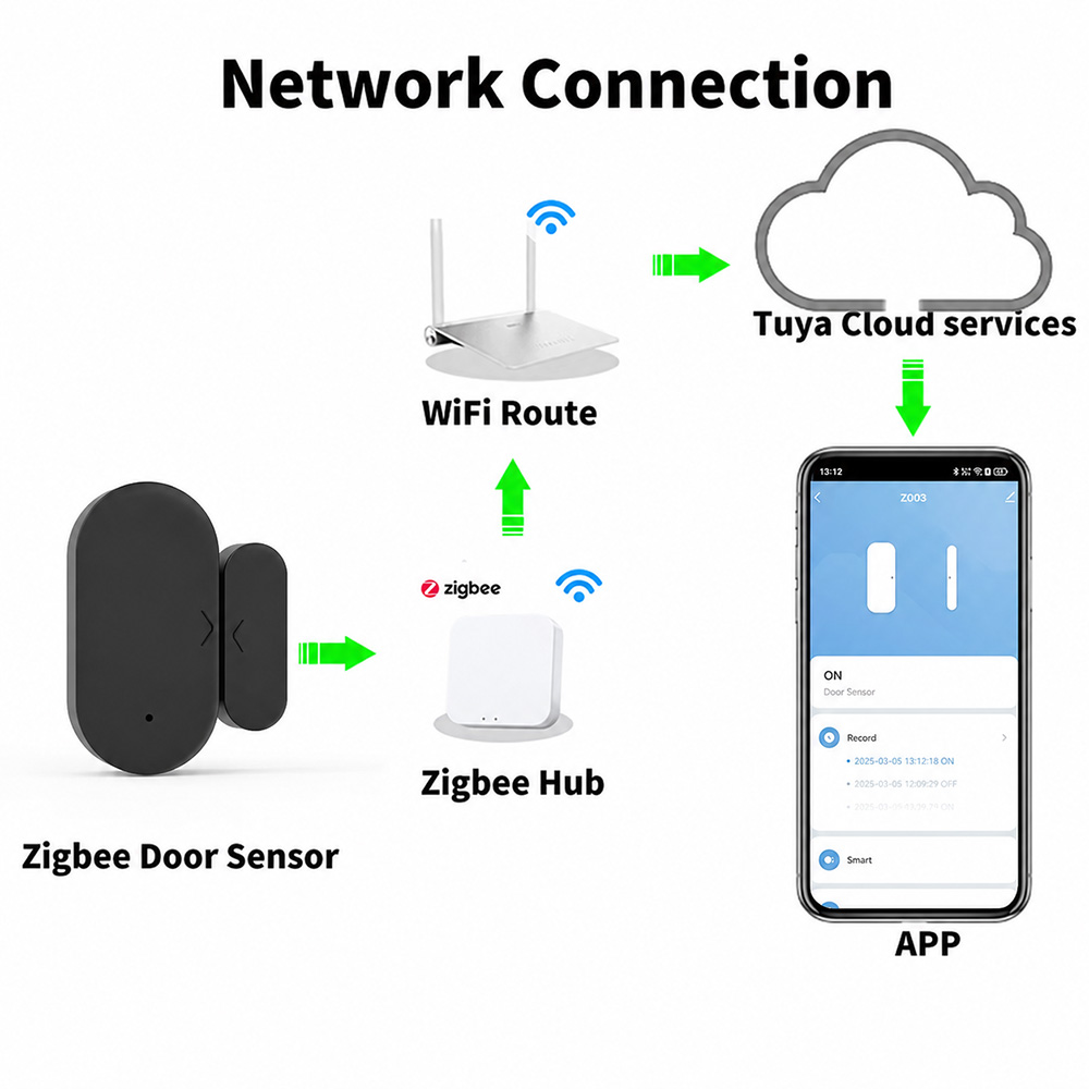 Tuya Zigbee 3.0 Mini Door Wind - Smart Home Simple ulasan dan harga