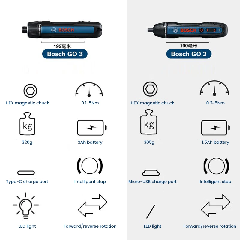 BOSCH Go 3 Electric Screwdrive - Smart Home Bosch ulasan dan harga