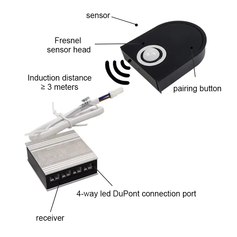 DC12V/24v Wireless Cabinet War - Pir Motion Sensor ulasan dan harga