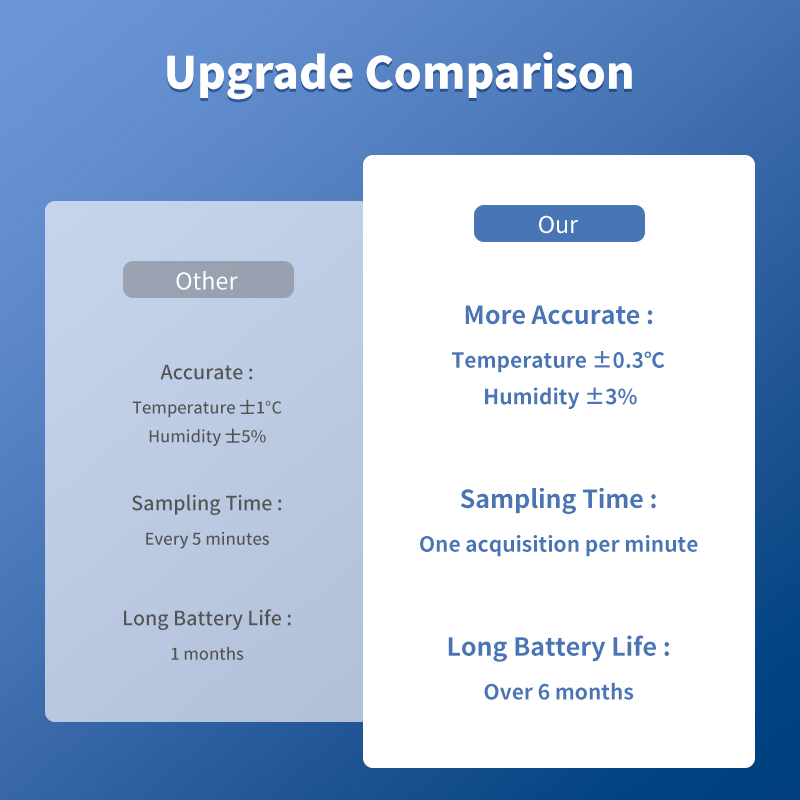 Tuya WiFi Temperature and Humi - Smart Home Design ulasan dan harga