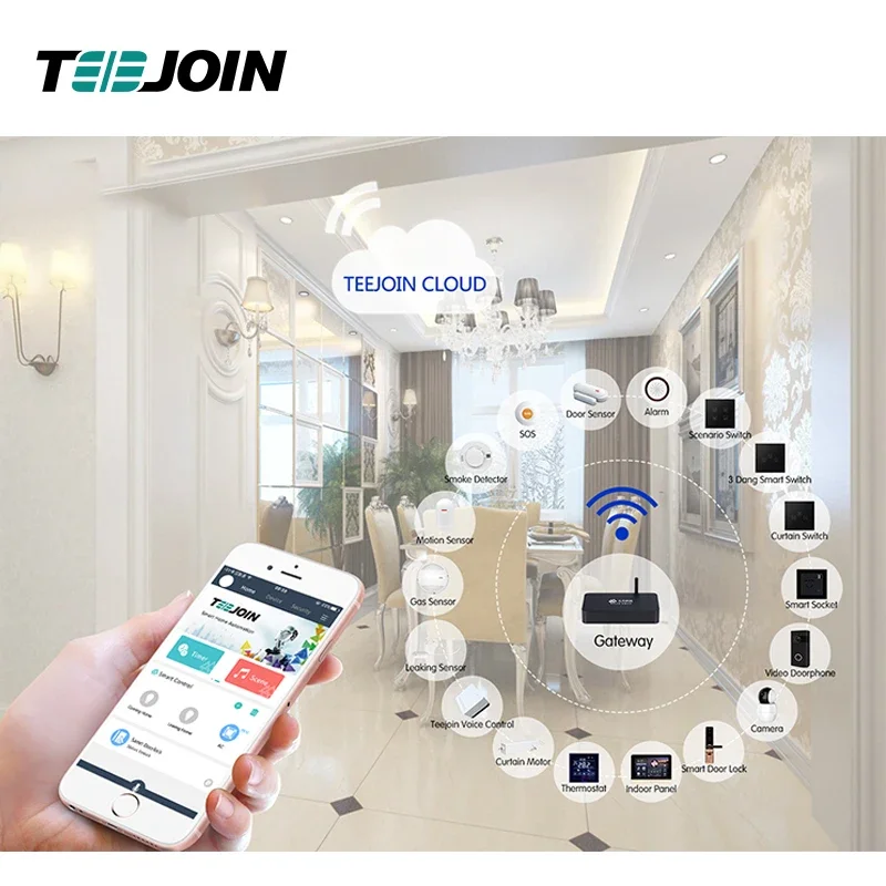 KNX EIB Smart home security sy - Smart Home Knx ulasan dan harga
