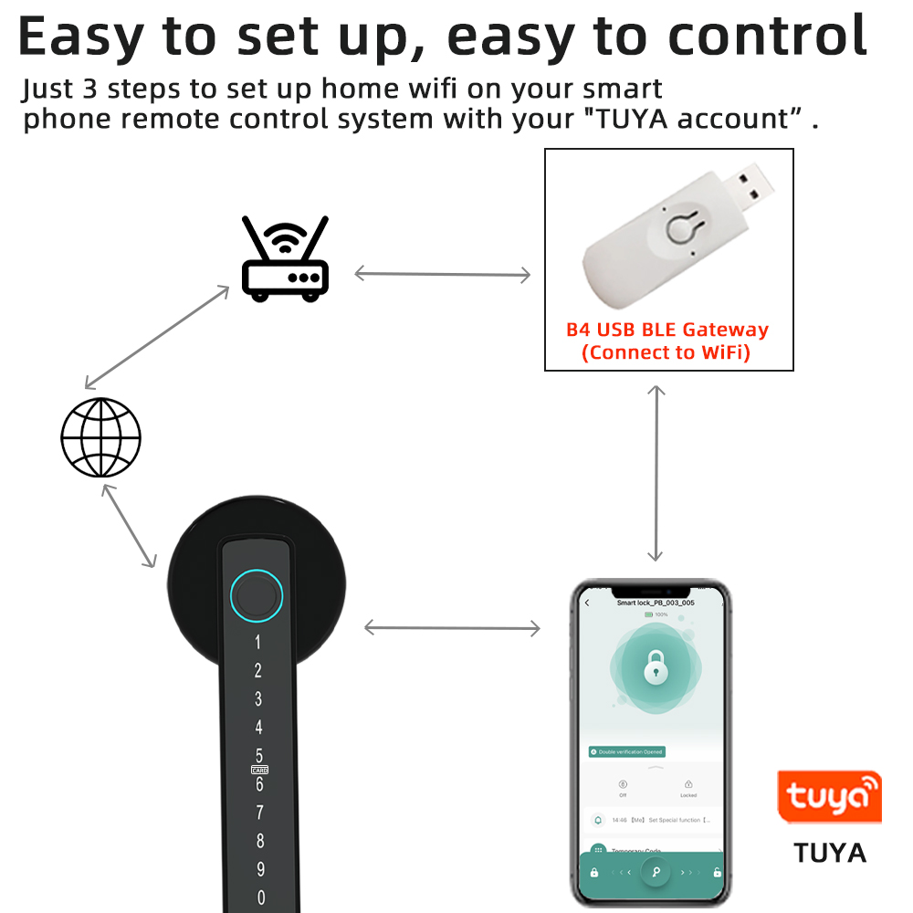 RAYKUBE M5 Tuya BLE Smart Fing - Smart Home News ulasan dan harga