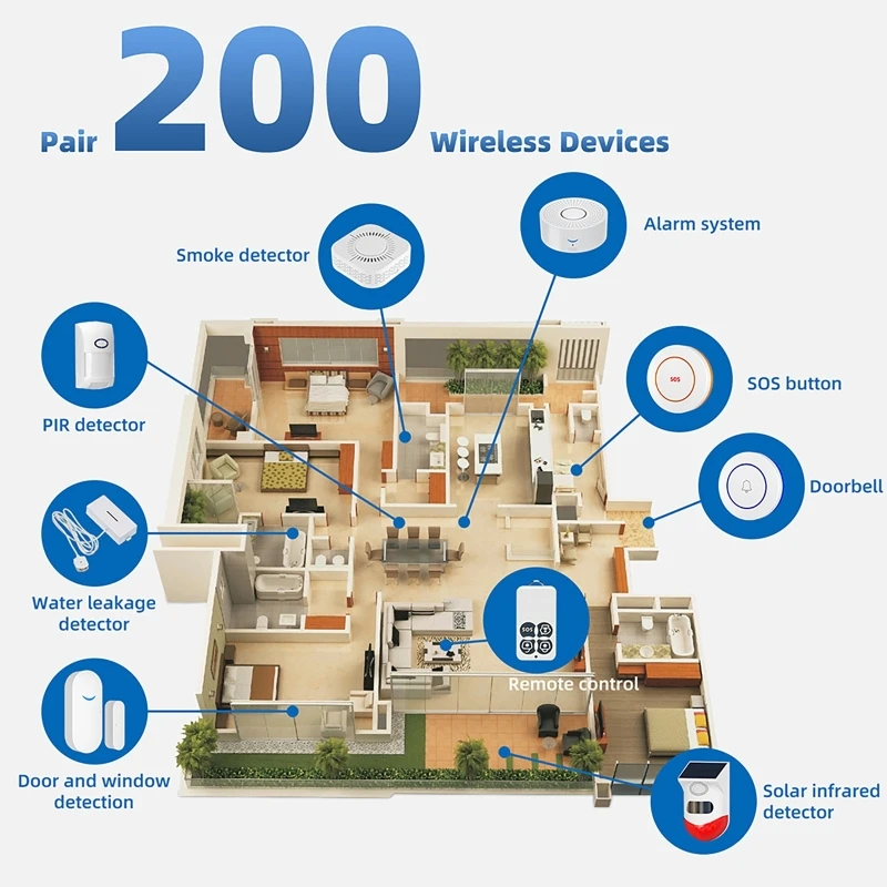 433MHz Smart Home Tuya WiFi Do - Door Window Sensor ulasan dan harga