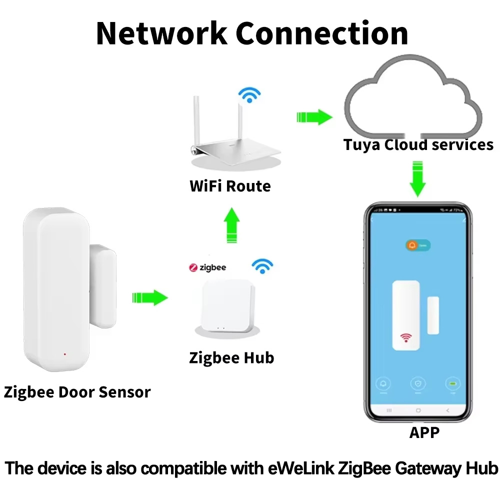 ZigBee Door Window Sensor Gate - Door Window Sensor ulasan dan harga