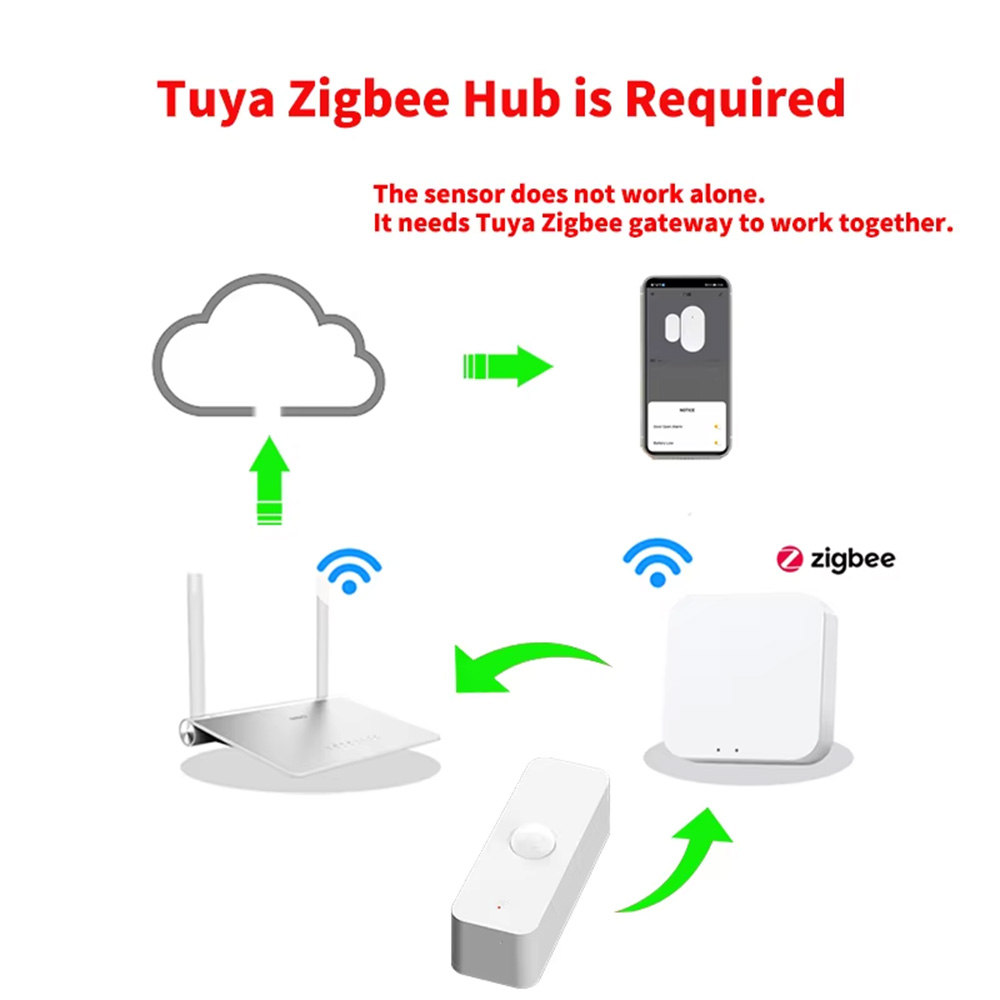 Smart PIR Motion Sensor WiFi Z - Smart Home Integration ulasan dan harga