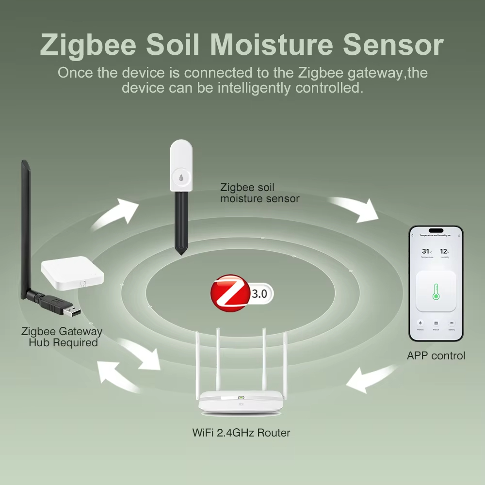 Zigbee 3.0 Plant Monitor Soil  - Smart Home News ulasan dan harga