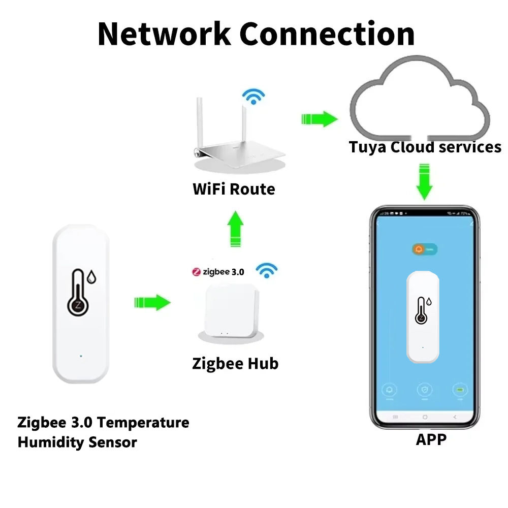 Support Tuya Zigbee 3.0 Temper - Smart Home News ulasan dan harga