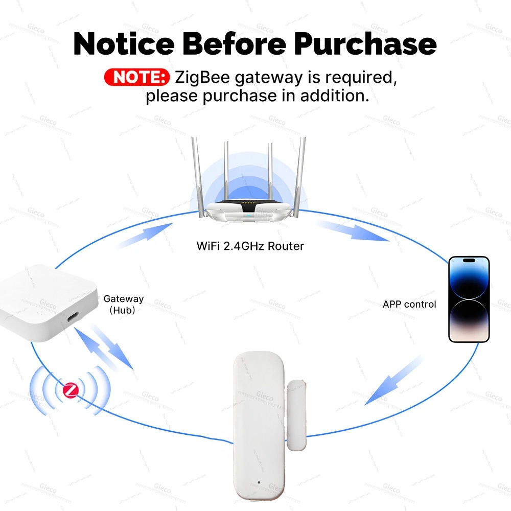 Tuya Zigbee Door Window Sensor - Door Window Sensor ulasan dan harga
